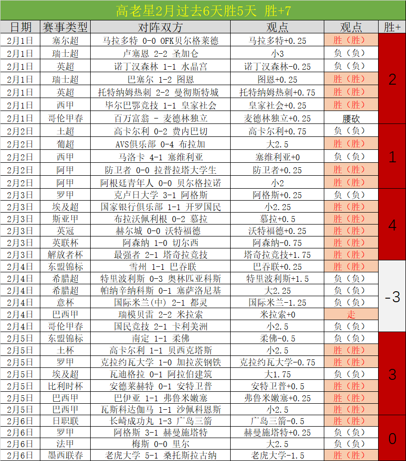 哈兰德盛赞,梅西,罗传奇地位,乐竞体育,乐竞体育官方,乐竞体育官网,乐竞体育入口,乐竞体育登录,乐竞体育链接